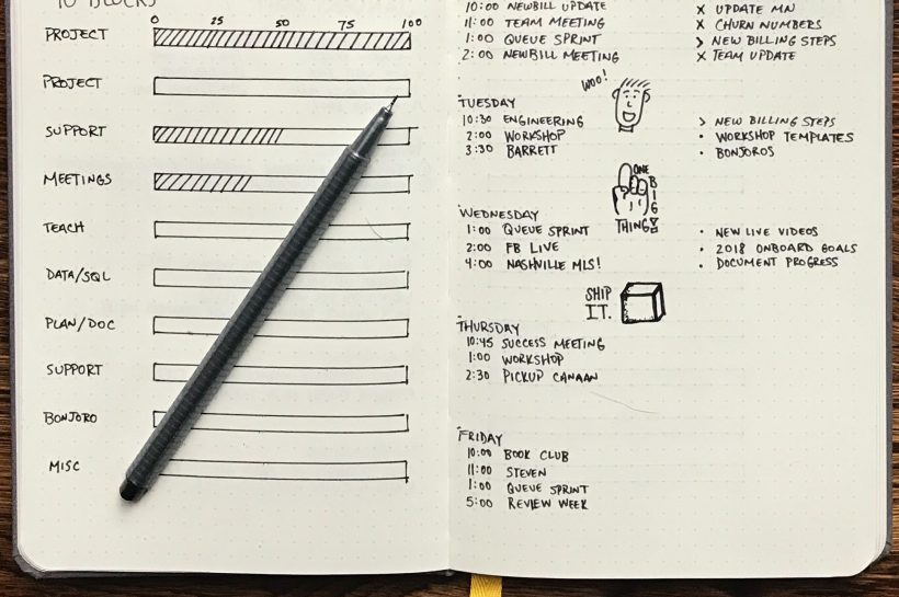 Bullet Journaling, Seni Mengatur Hidup dengan Kreativitas dan Produktivitas