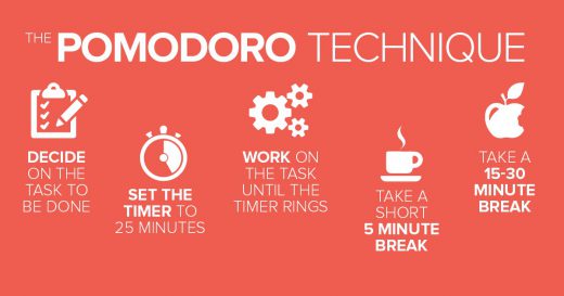 Mengatur Waktu dengan Teknik Pomodoro, Meningkatkan Fokus dan Produktivitas
